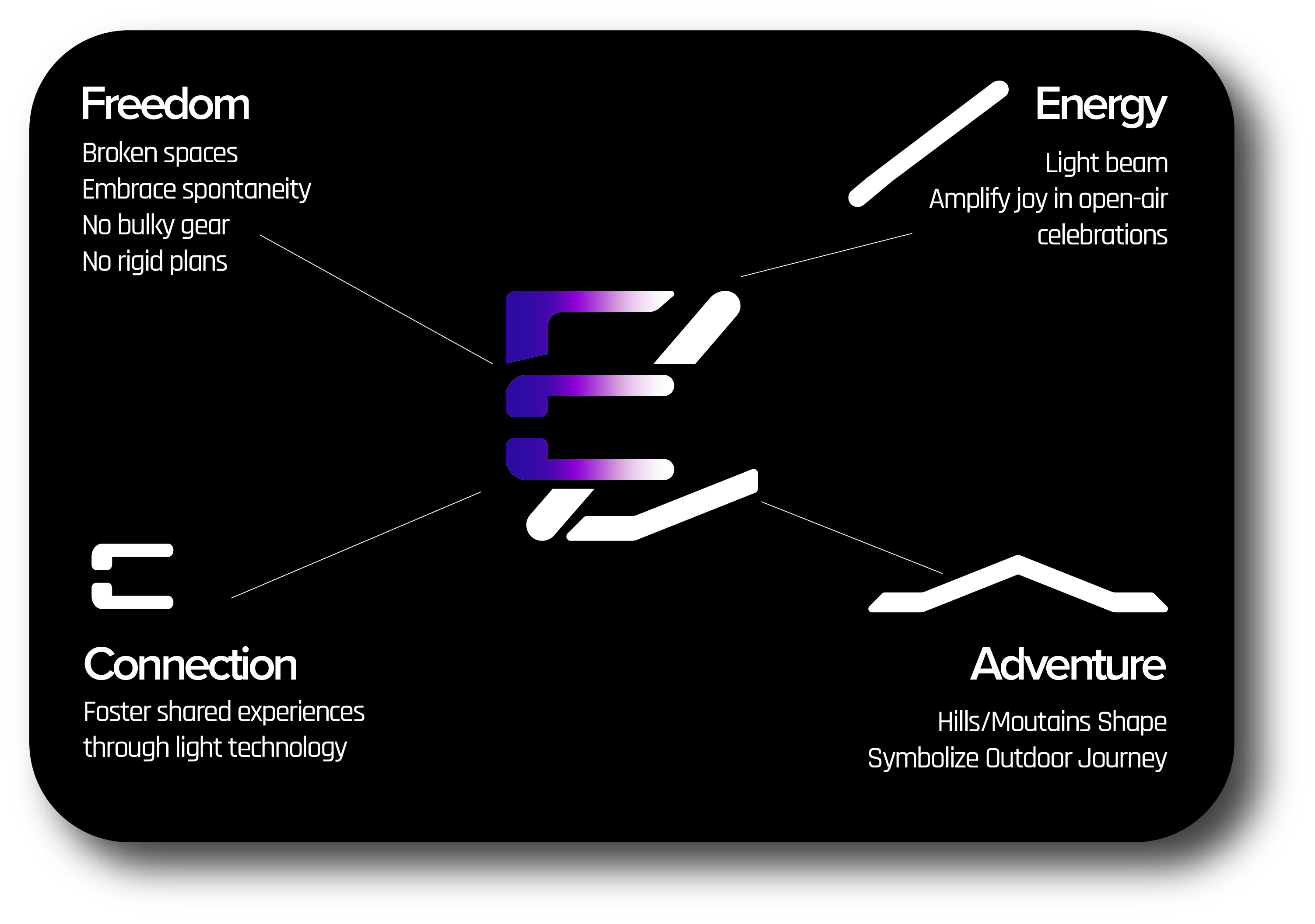 Kickstarter campaign deck visuals